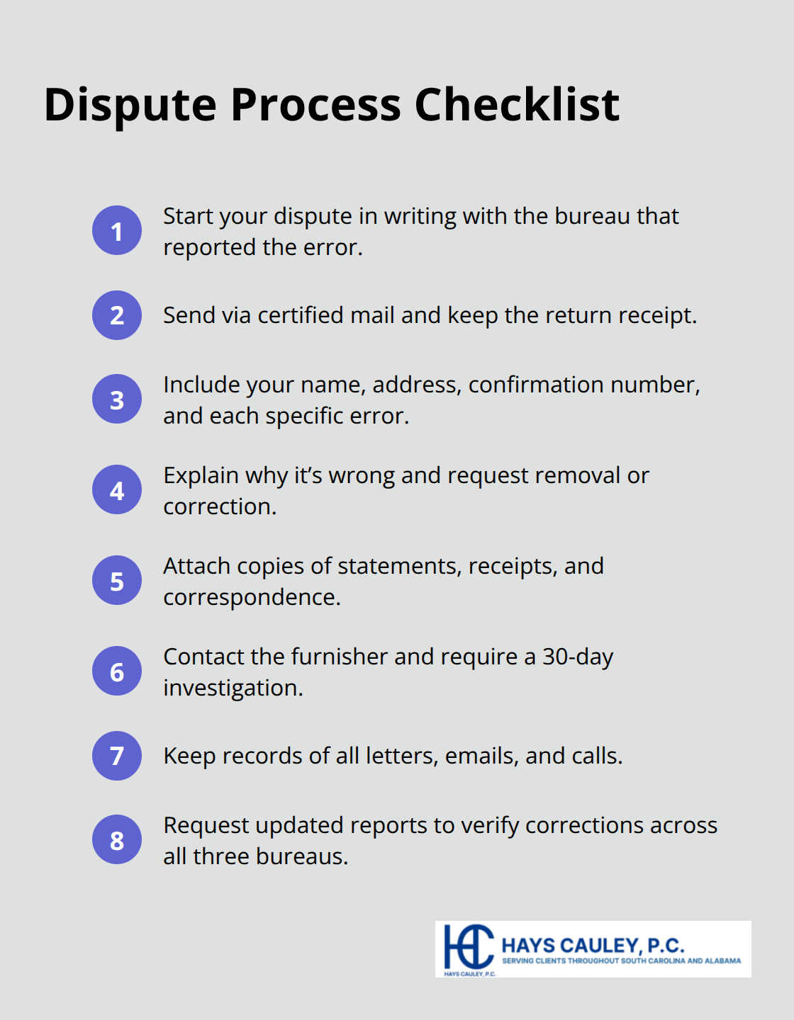 Compact checklist of steps and essentials for disputing credit report errors in the U.S. - Checking credit report errors