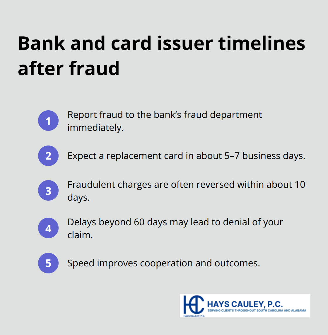 Compact list of key bank timelines after reporting fraud - attorney for identity theft