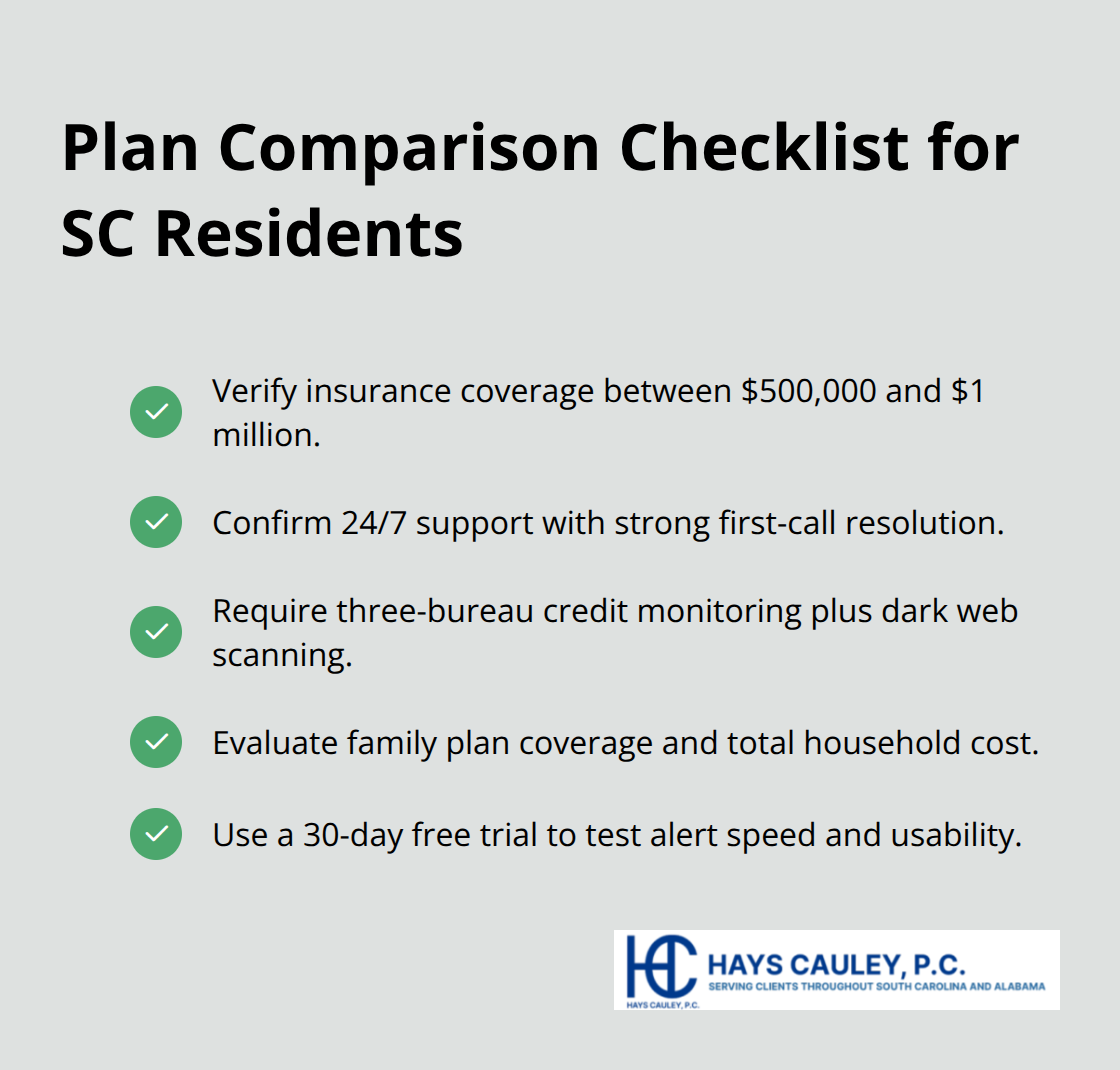Checklist of key factors to compare when choosing an identity theft protection plan.