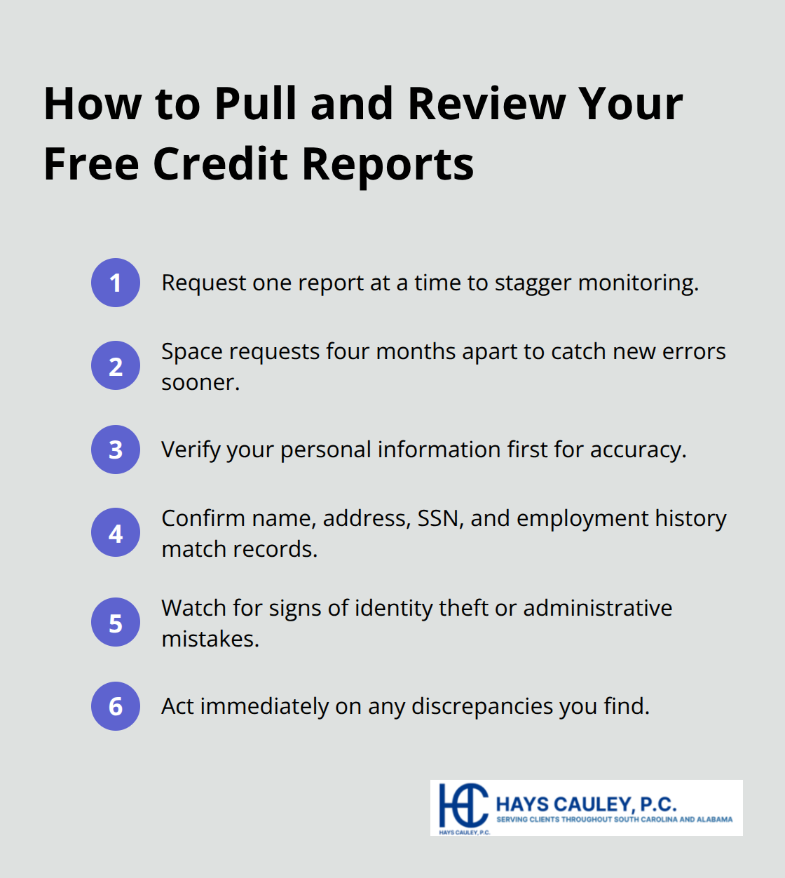 Compact checklist of steps to request and review free credit reports. - Bureau data correction SC