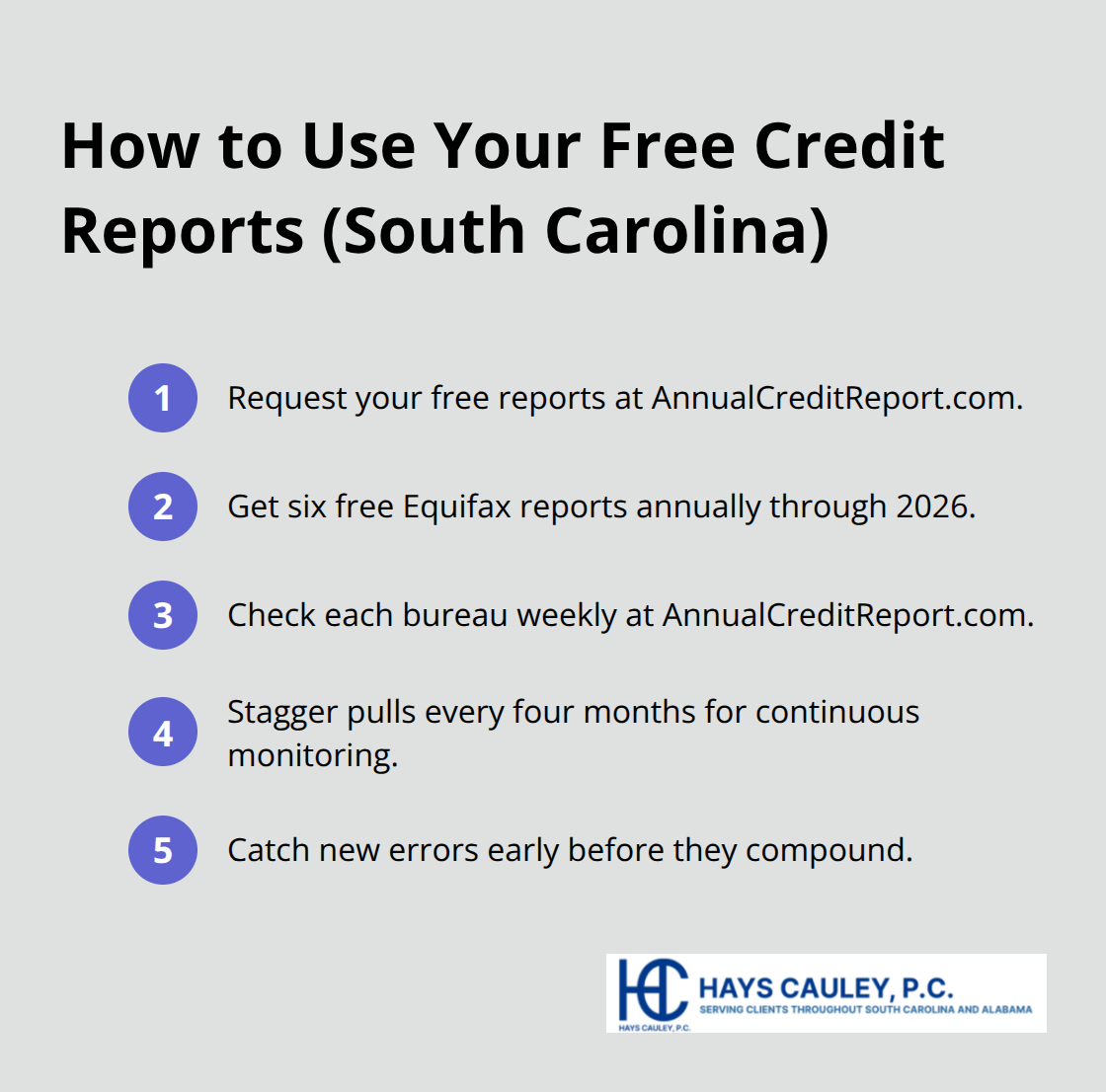 Compact checklist of steps to access and stagger free credit reports for ongoing monitoring. - Challenge credit report SC