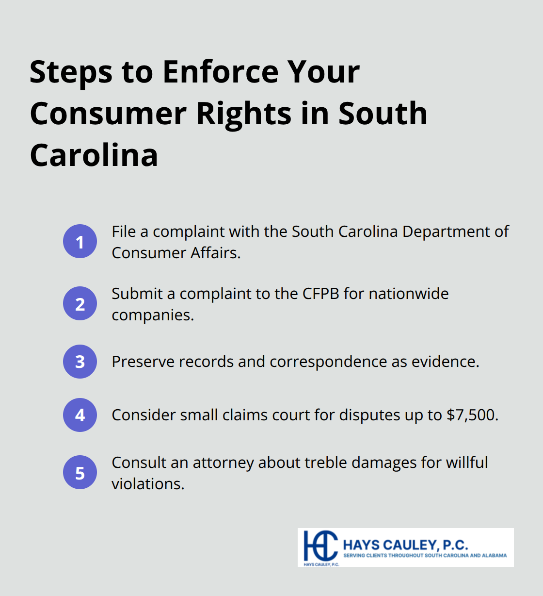 Compact checklist of actions consumers can take to report and pursue violations in South Carolina