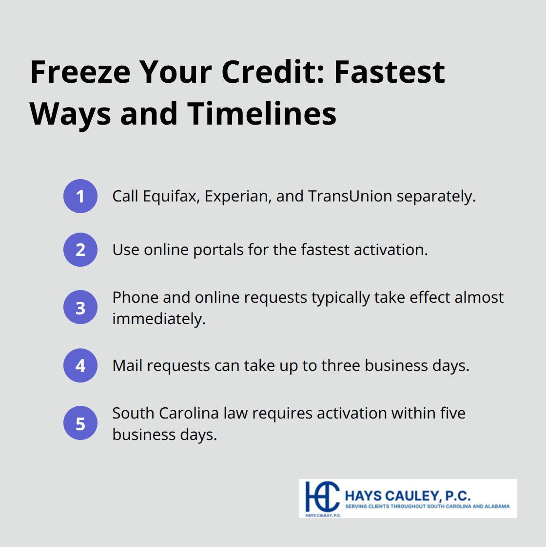 Contact methods and activation timing for freezing your credit - Credit freeze identity theft