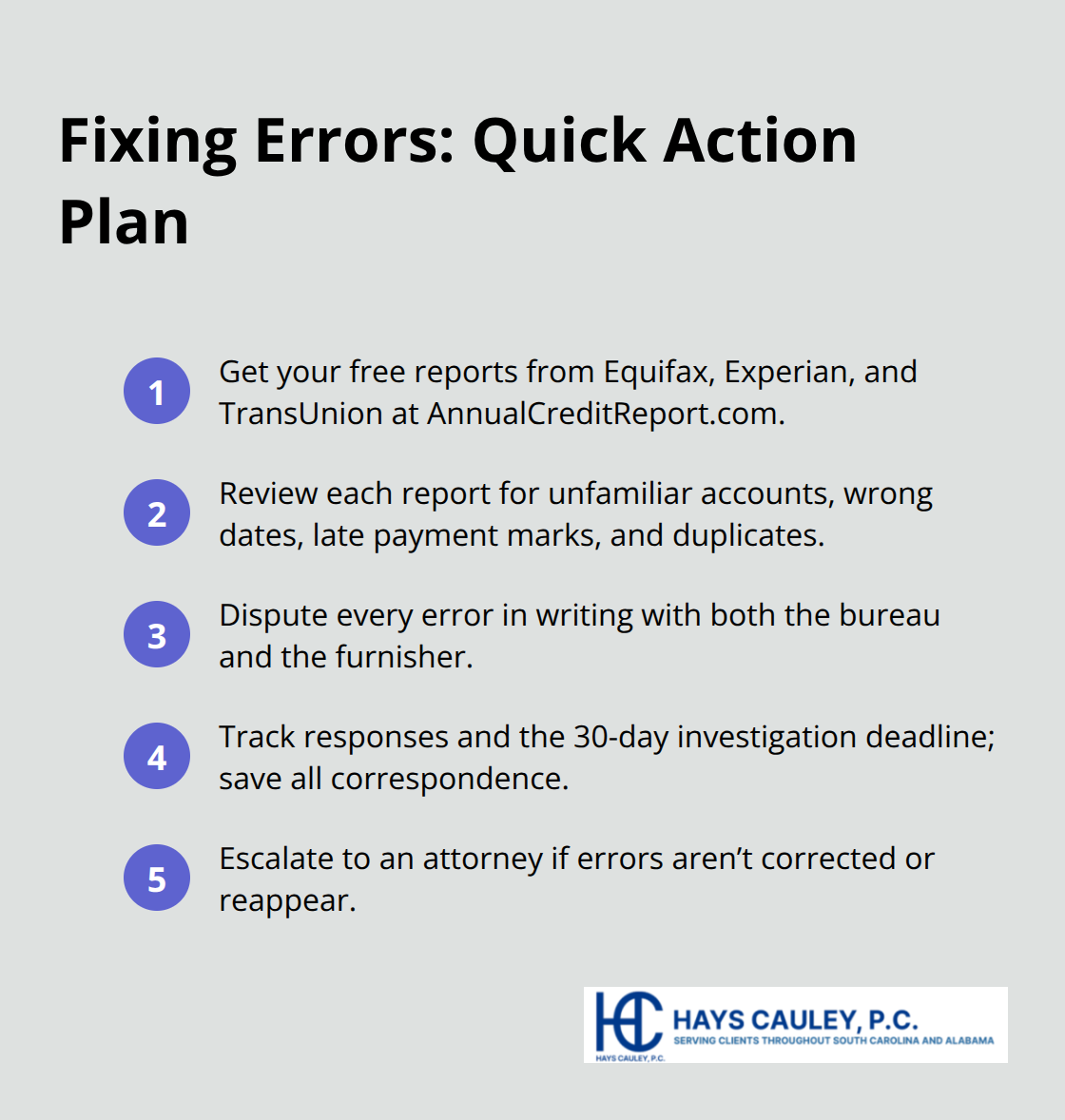Compact checklist of steps U.S. consumers should take to find and dispute credit report errors.