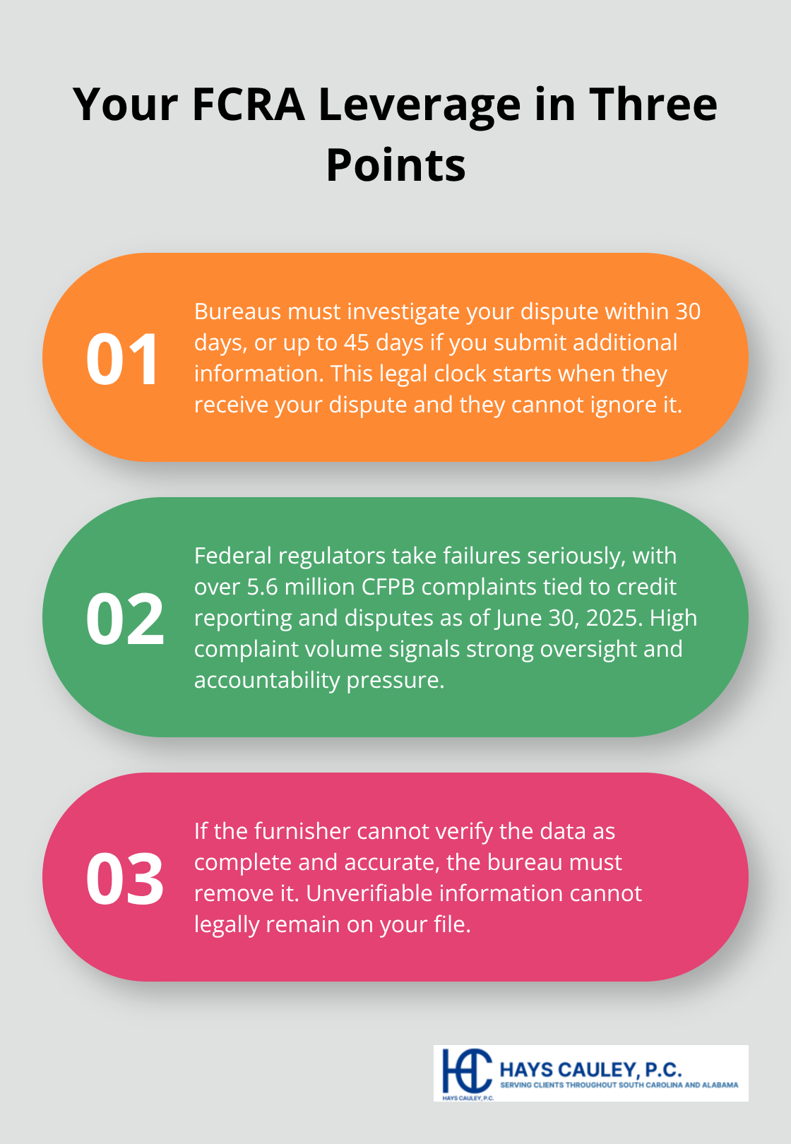 Three key Fair Credit Reporting Act protections: timelines, regulator oversight, and removal of unverifiable data. - Credit report dispute rights