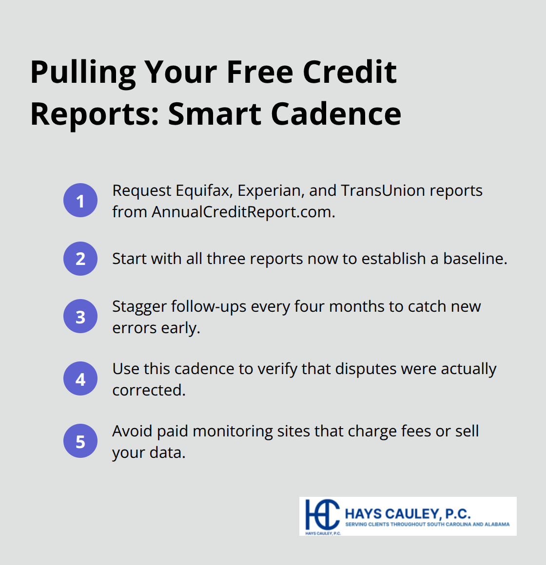Compact list outlining how to request and stagger free credit reports from all three bureaus - Credit report errors SC