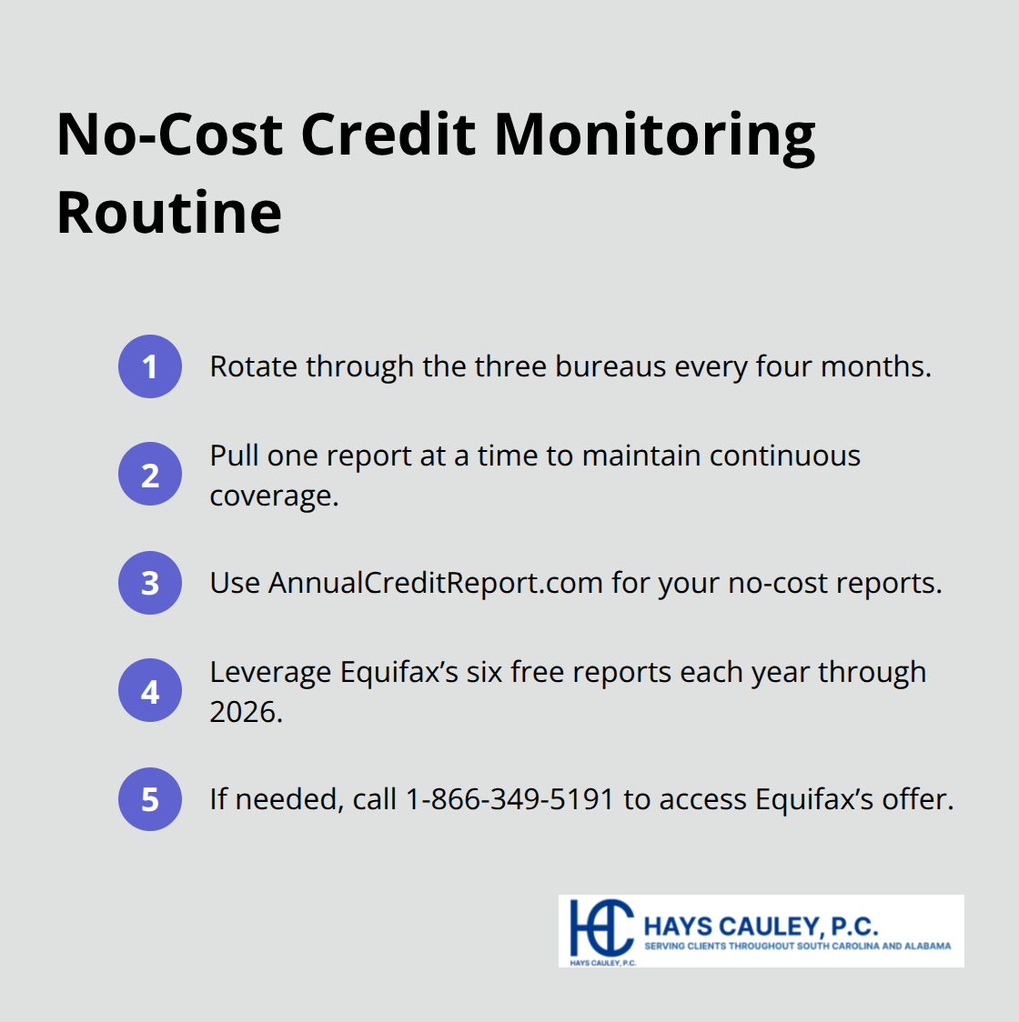 Compact checklist of steps to monitor your credit for free all year