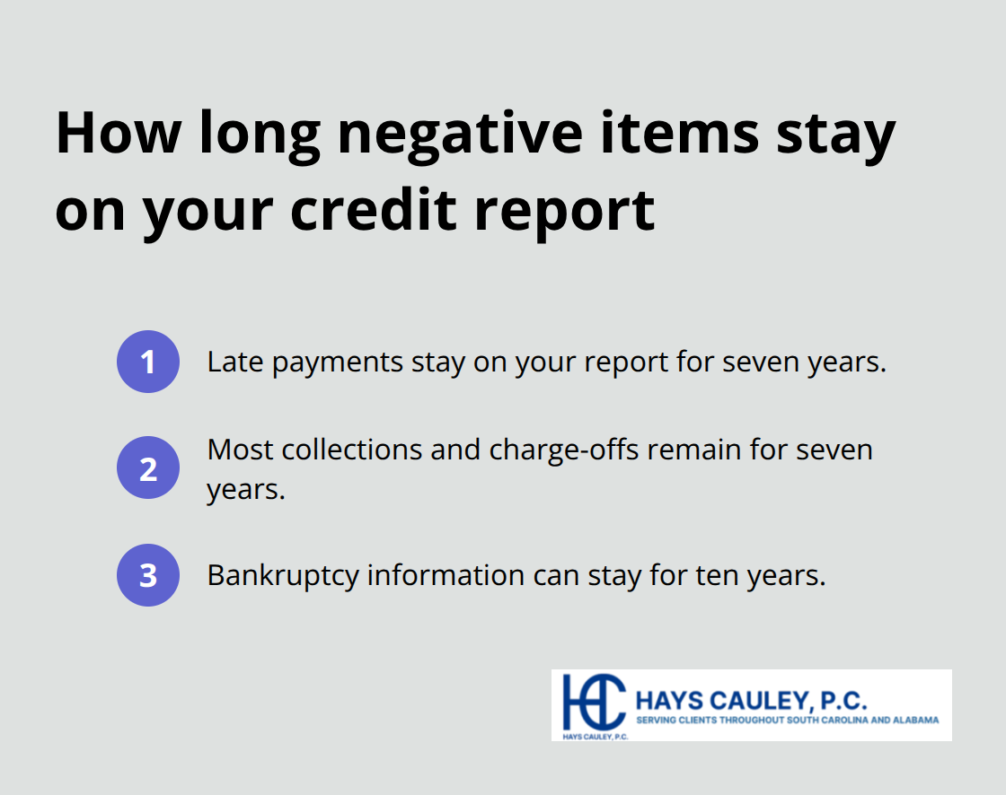 Timeline showing how long late payments, collections or charge-offs, and bankruptcy can remain on a credit report - Credit reporting rights SC