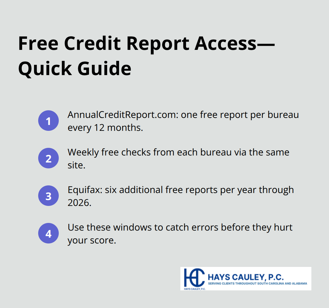Compact list summarizing free credit report access options in the U.S. - Credit reporting rights SC