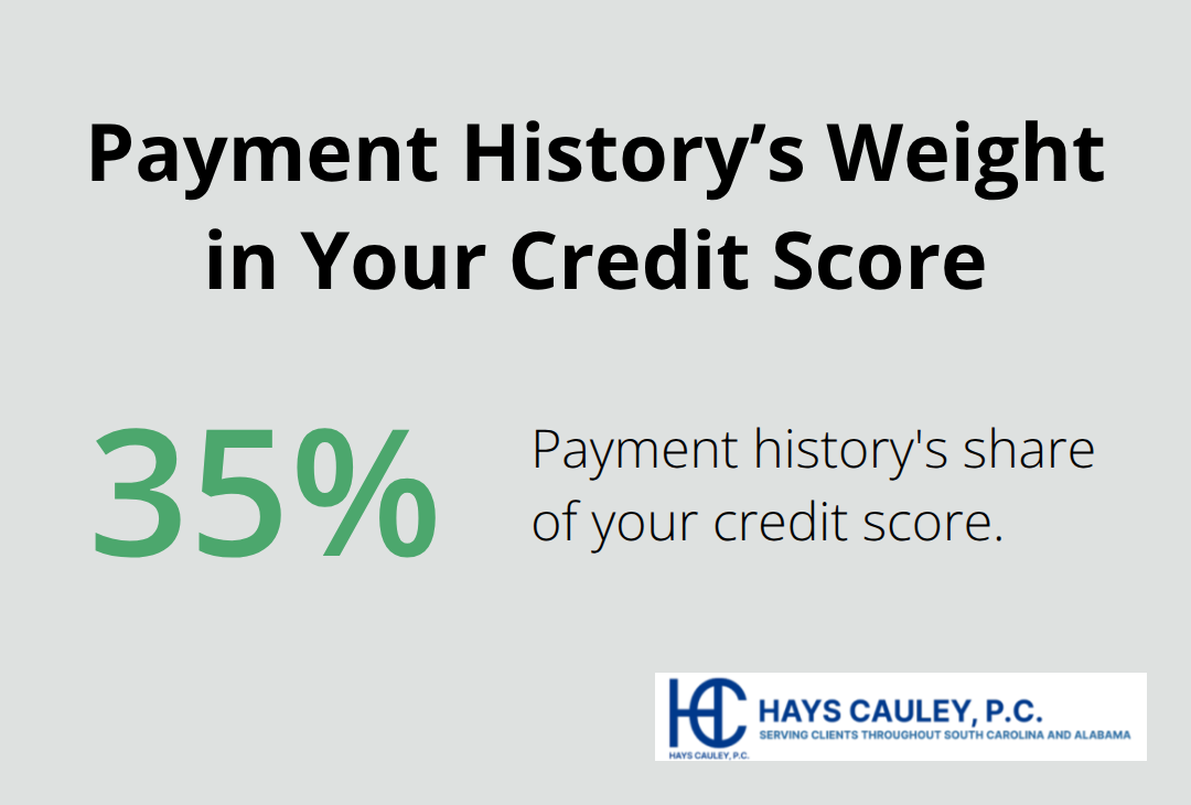 Chart showing that payment history makes up 35% of a credit score - Credit score identity theft