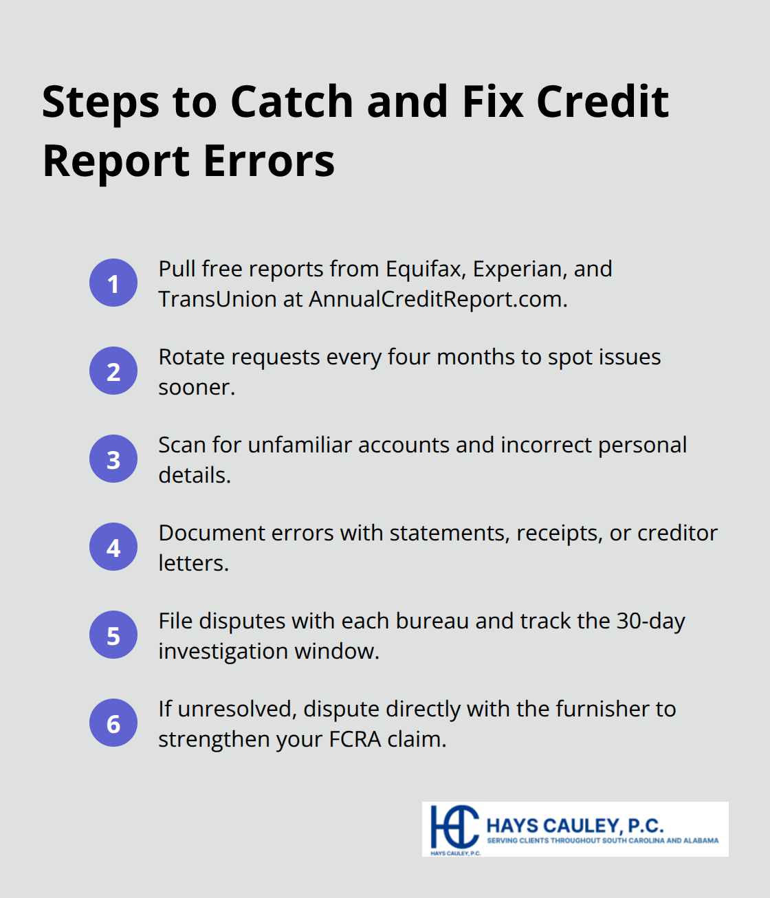 Compact list of steps to find, document, and dispute credit report inaccuracies