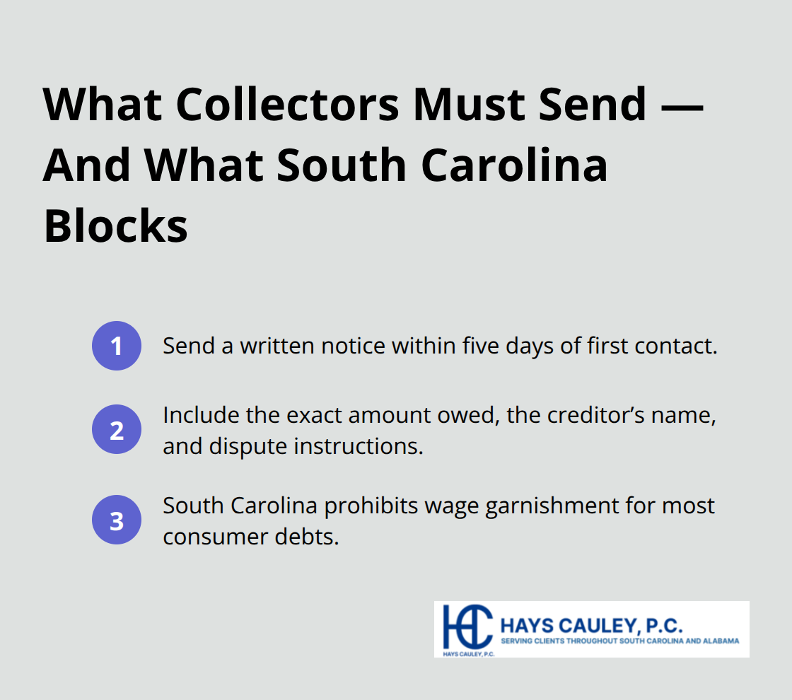 Required validation notice items and South Carolinas wage garnishment protection.