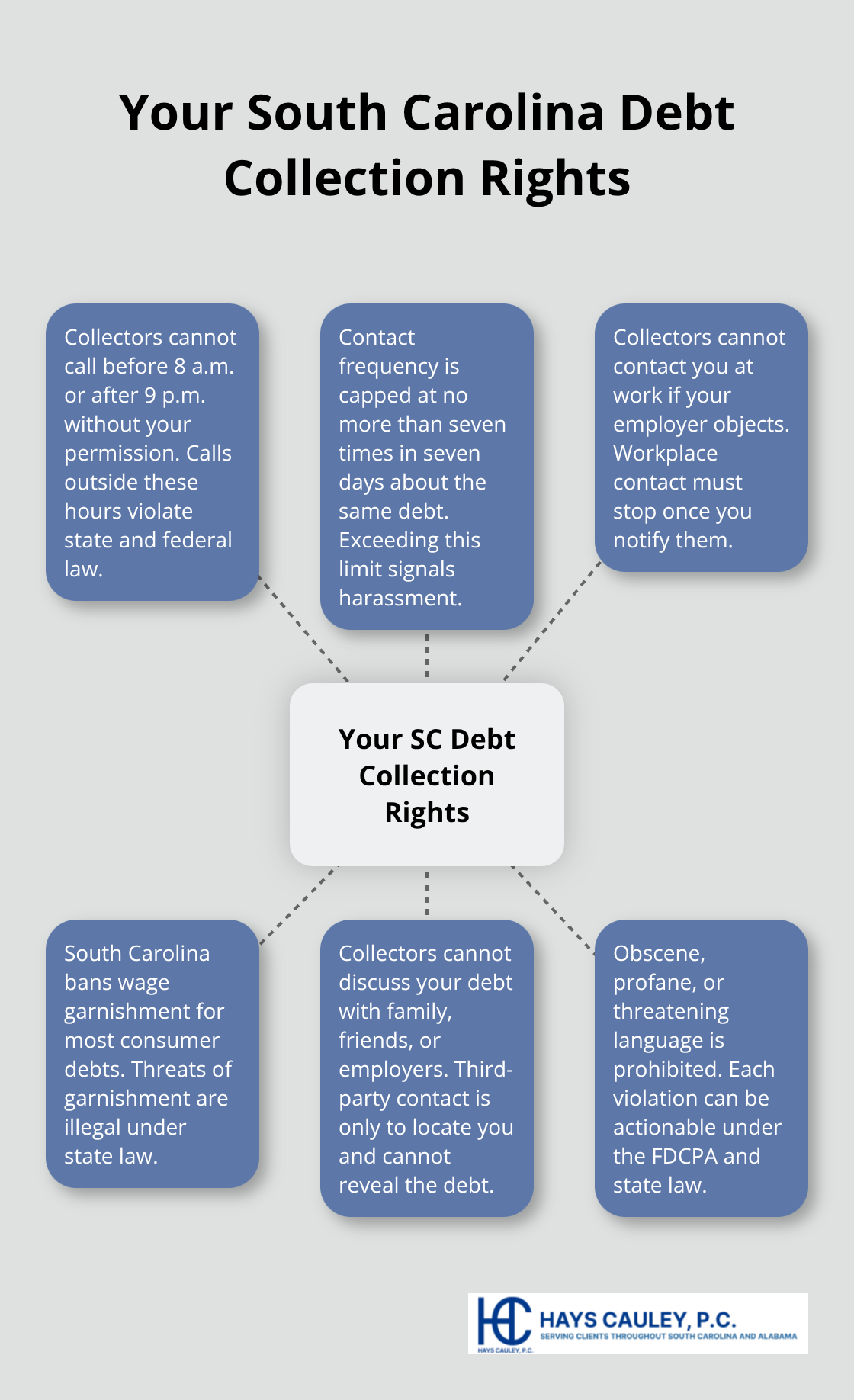Key South Carolina debtor rights that limit debt collector contact and tactics - Debt collector harassment SC