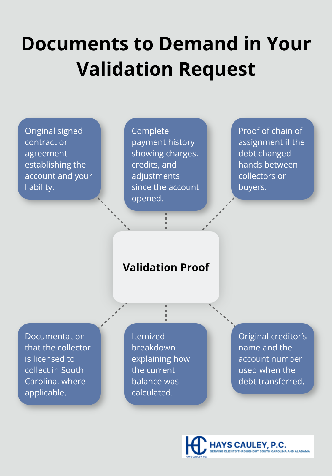 Key documents to request from a debt collector when seeking validation