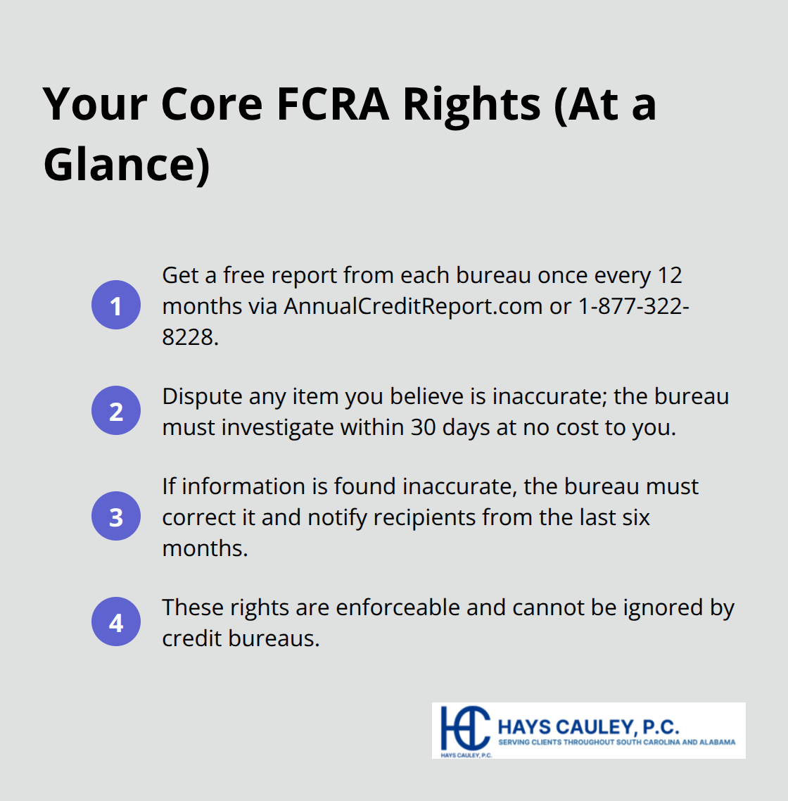 Compact list summarizing key Fair Credit Reporting Act rights for consumers