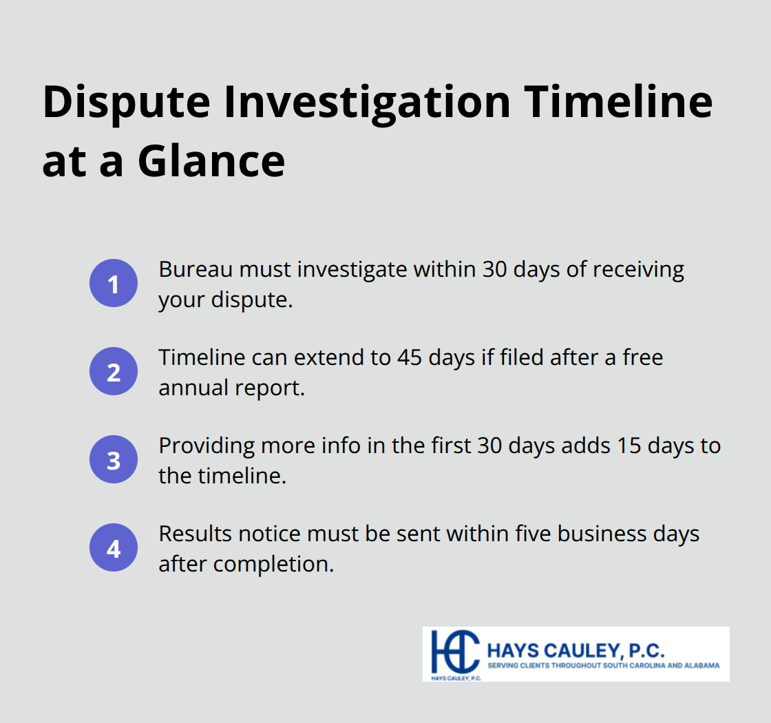 Ordered list of key FCRA dispute investigation deadlines - Disputing credit report errors