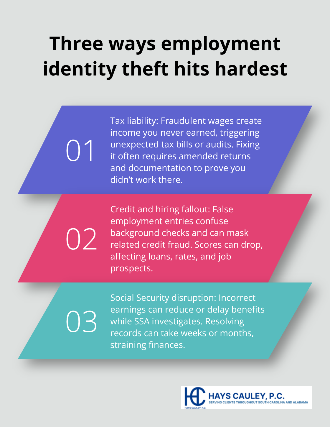 Stylized list summarizing tax, credit, and Social Security impacts of employment identity theft - employment identity theft definition