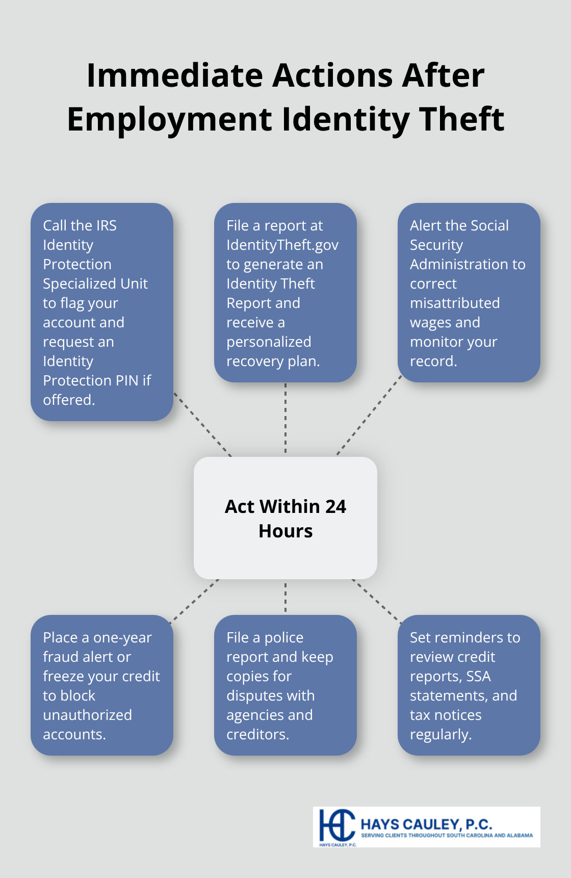 Central steps to take right away when your employment identity is stolen