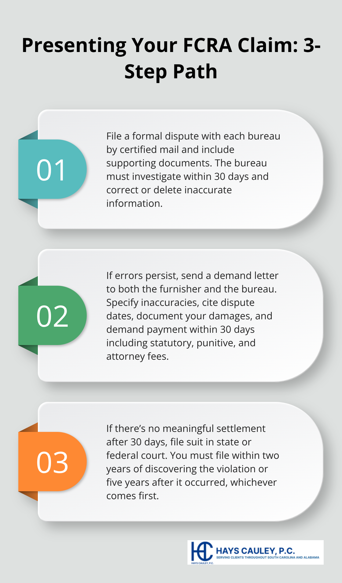 Three key steps: dispute, demand letter, and filing a lawsuit with timelines