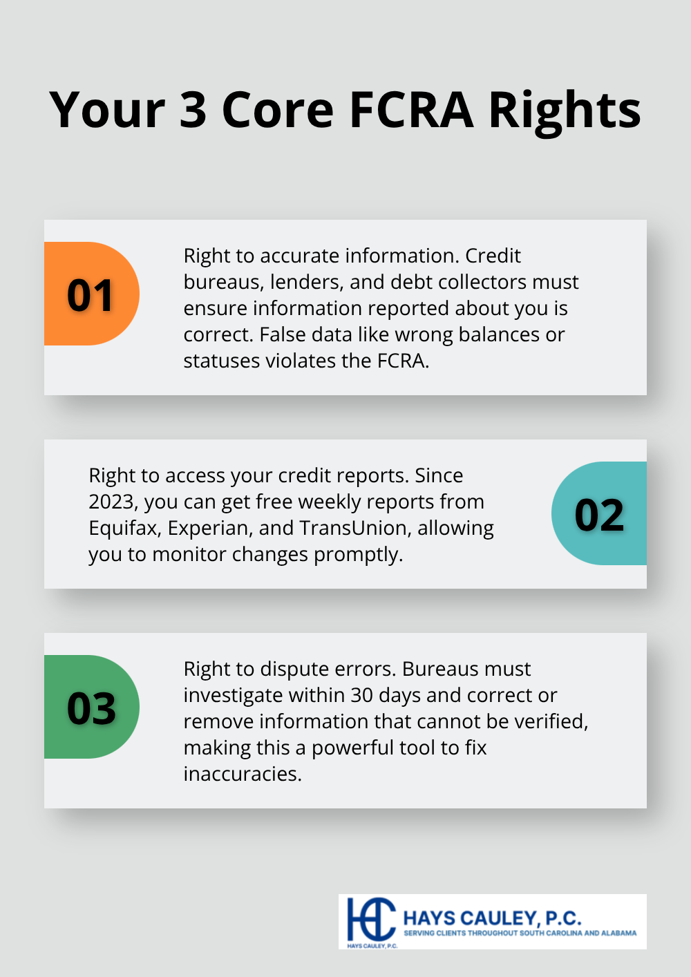 Infographic summarizing the three core Fair Credit Reporting Act rights: accuracy, access, and dispute with timelines.