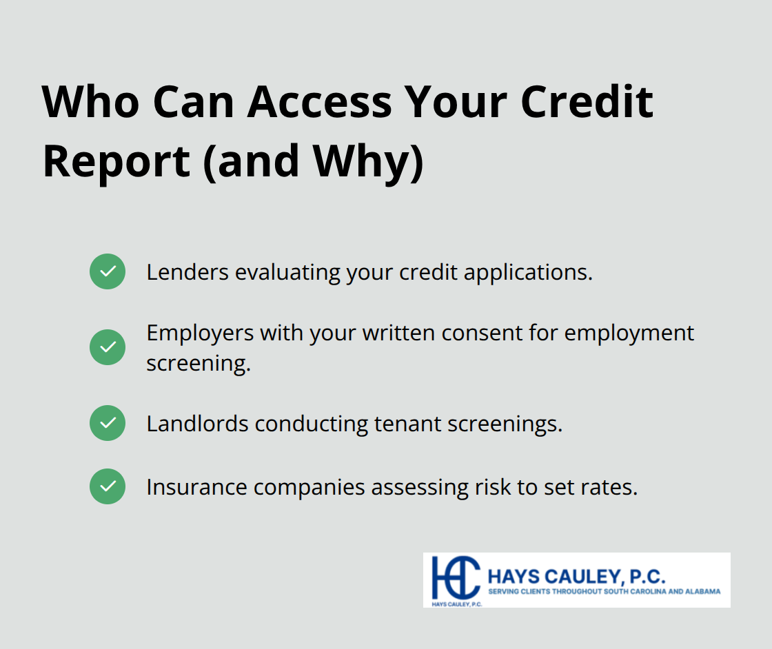 Checklist showing entities with permissible purpose to access your credit report: lenders, employers with consent, landlords, and insurers. - Fair Credit Reporting Act
