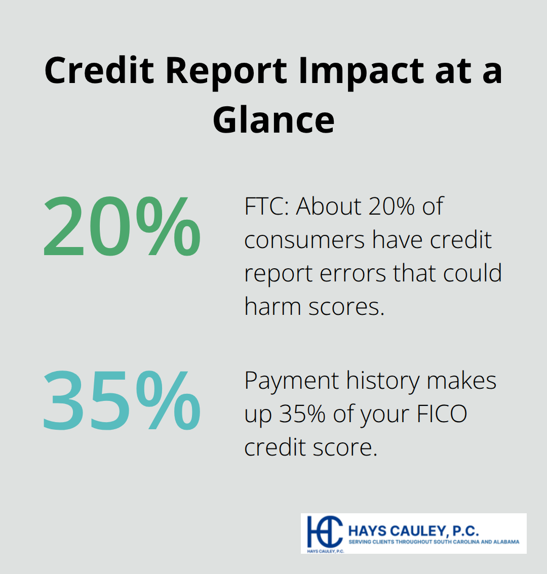 Key FCRA-related credit report statistics for U.S. consumers - fair credit reporting act late payments