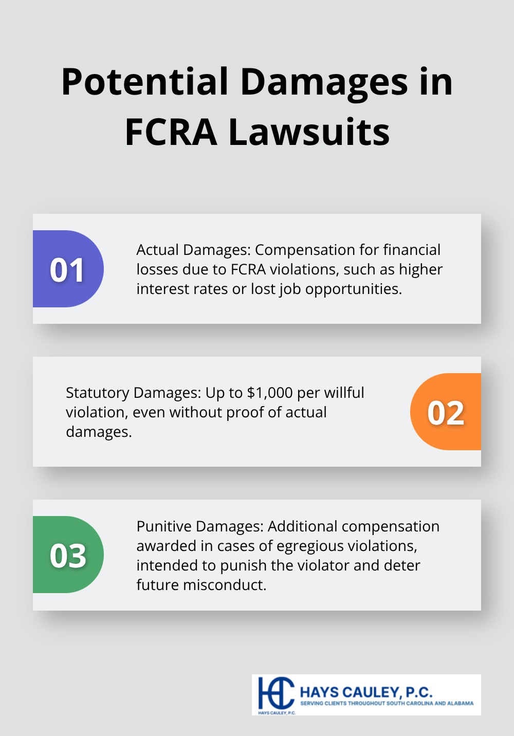 Ordered list chart showing three types of damages available in FCRA lawsuits: actual damages, statutory damages, and punitive damages - fair credit reporting act lawsuit