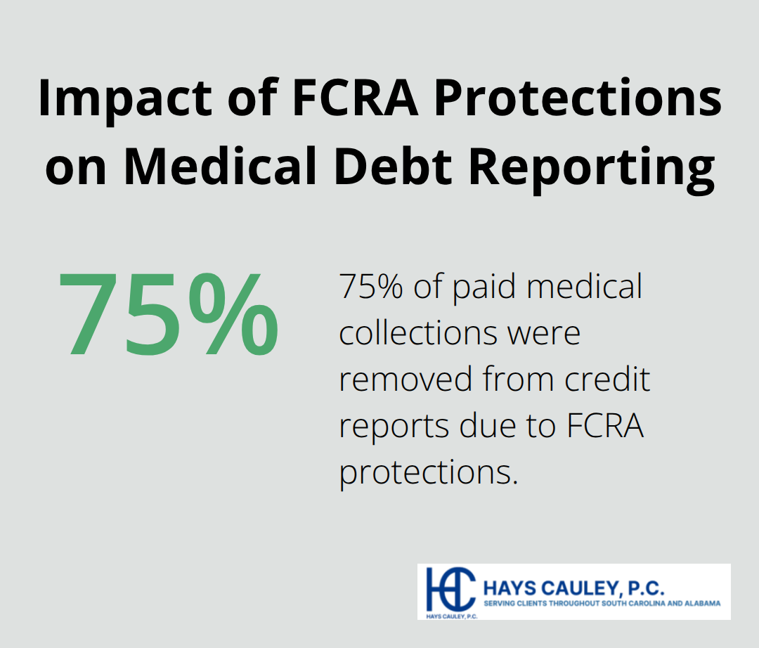 Chart showing that 75% of medical collections were removed from credit reports once paid off due to FCRA protections - fair credit reporting act medical debt