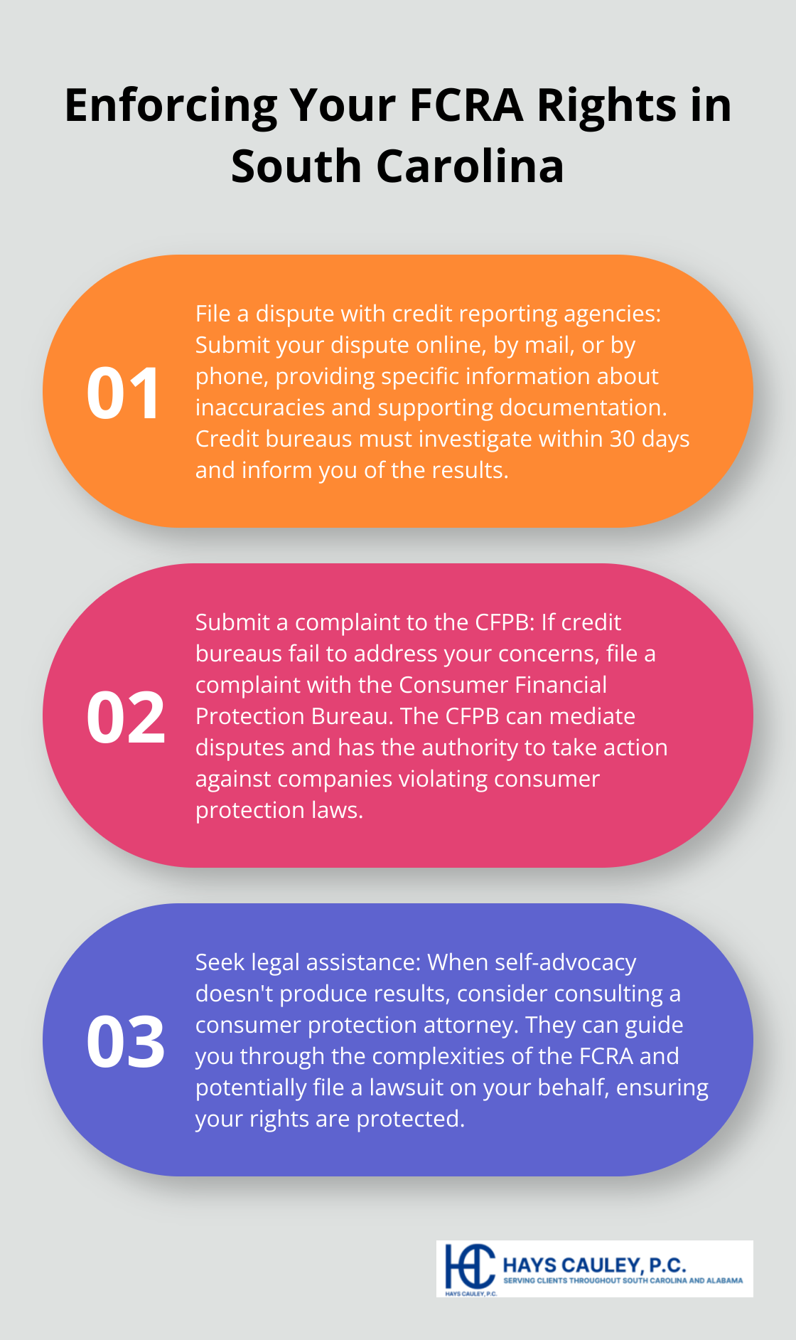 Three-step process for enforcing FCRA rights in South Carolina - fair credit reporting act penalties