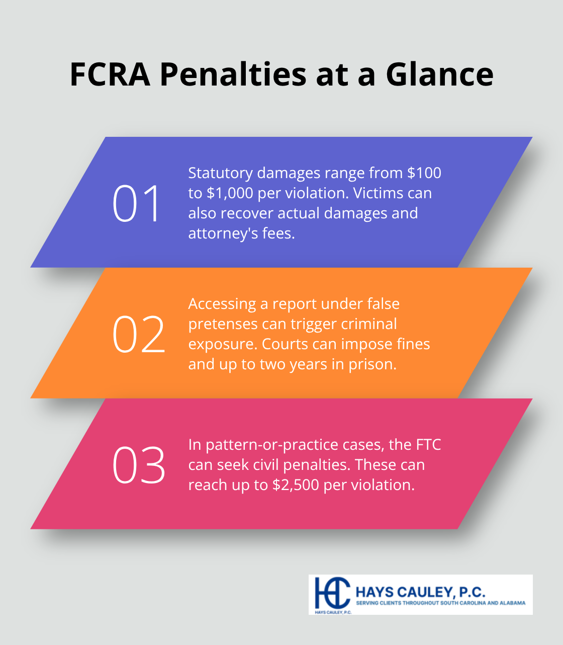 Summary of penalties for FCRA violations in the United States - fair credit reporting act permissible purpose