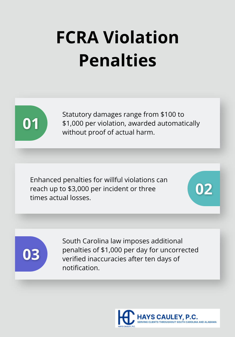 Chart listing three types of penalties for FCRA violations - fair credit reporting act violation penalties