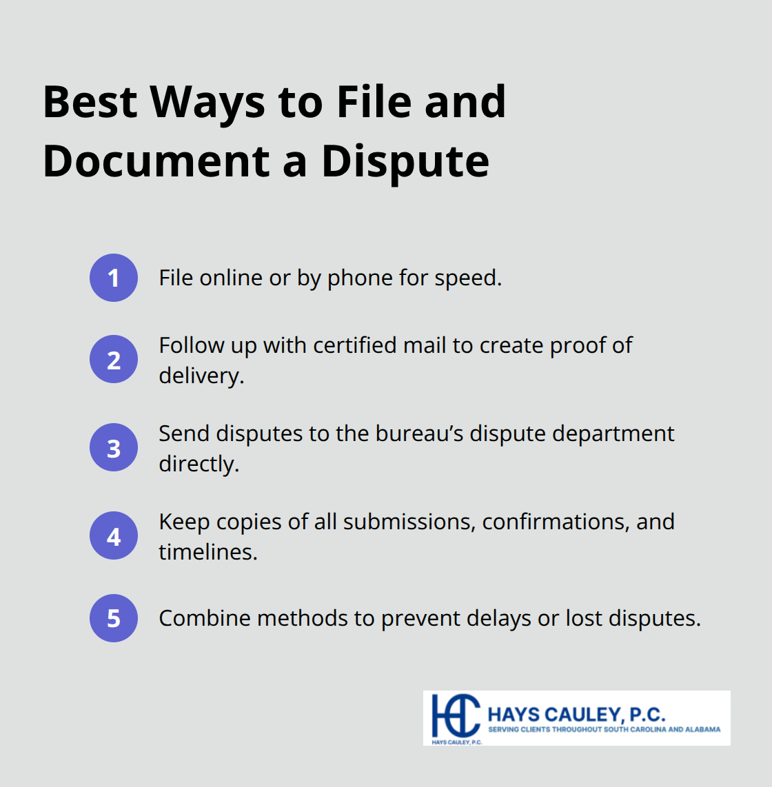 Compact list summarizing effective filing methods and documentation steps for credit report disputes. - FCRA accuracy rights SC