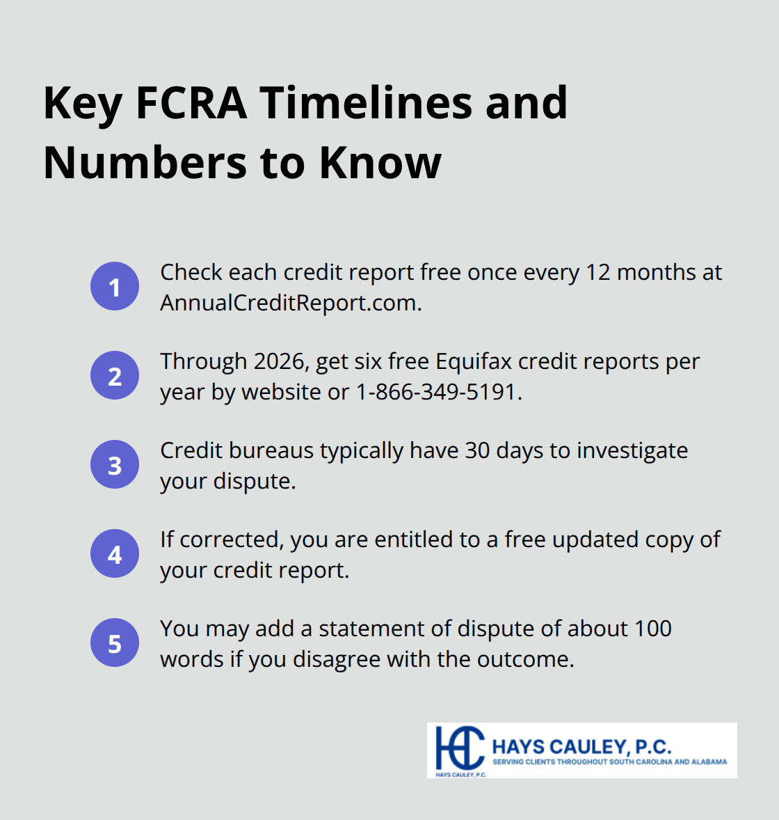 Compact list of important Fair Credit Reporting Act timelines and numbers for U.S. consumers - FCRA dispute rights