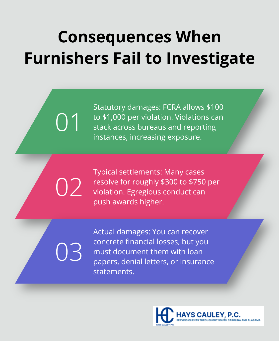 Three key outcomes: statutory damages, settlement ranges, and actual damages documentation