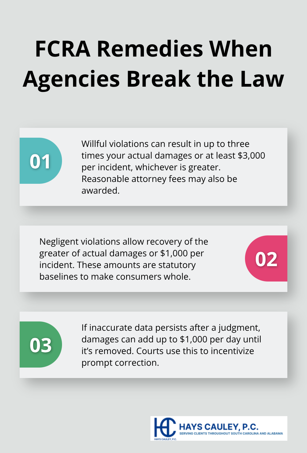 Three key categories of FCRA damages summarized