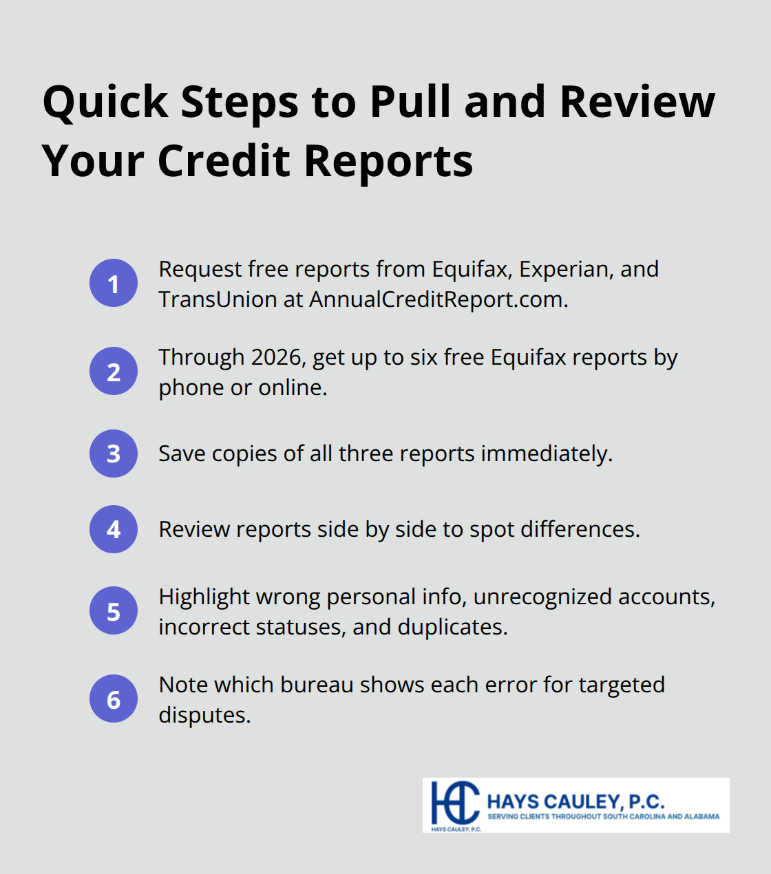 Compact checklist of steps to obtain and review all three credit reports.