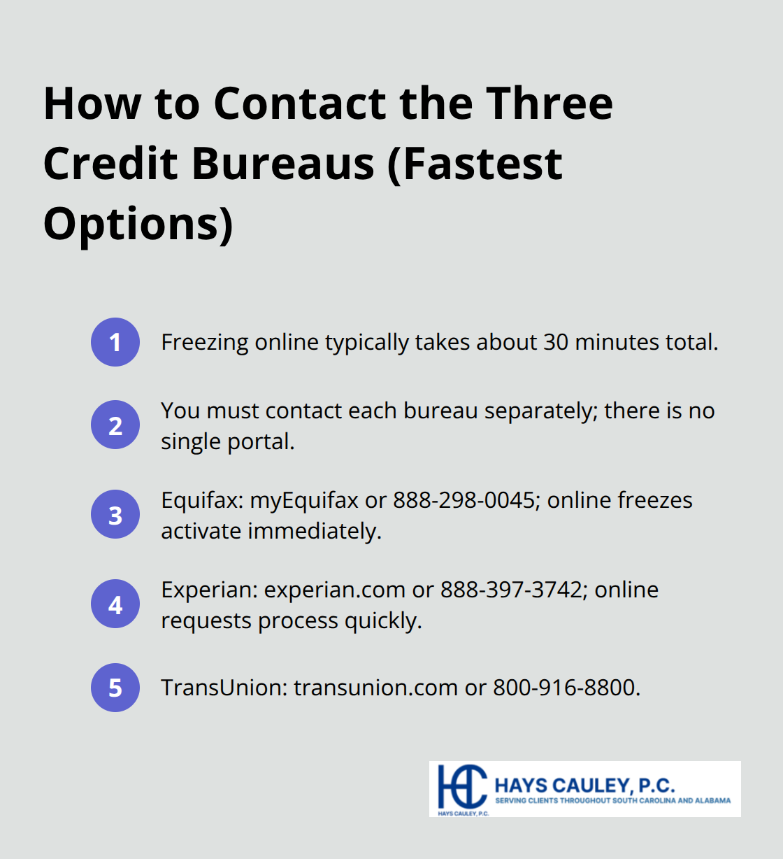 Step-by-step quick contacts for Equifax, Experian, and TransUnion - Freeze credit report SC
