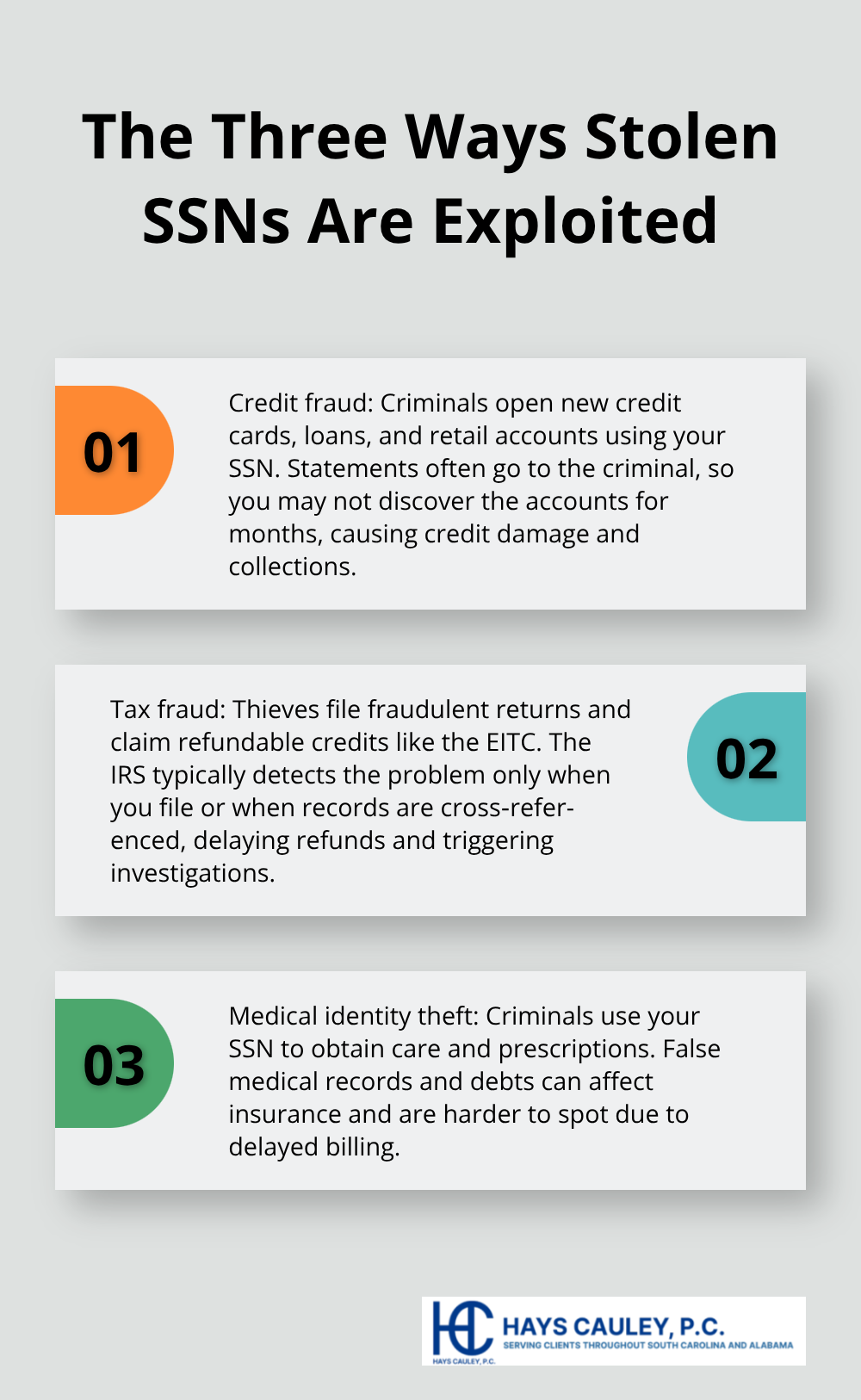Stylized list summarizing the three main methods criminals use stolen Social Security numbers