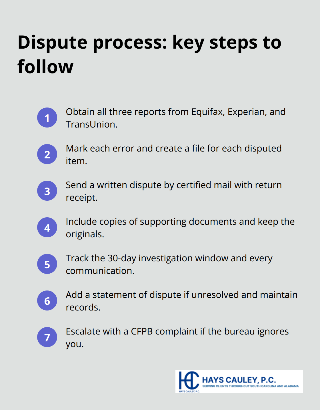 Compact ordered list of the core steps to dispute credit report errors effectively - how to challenge credit report errors