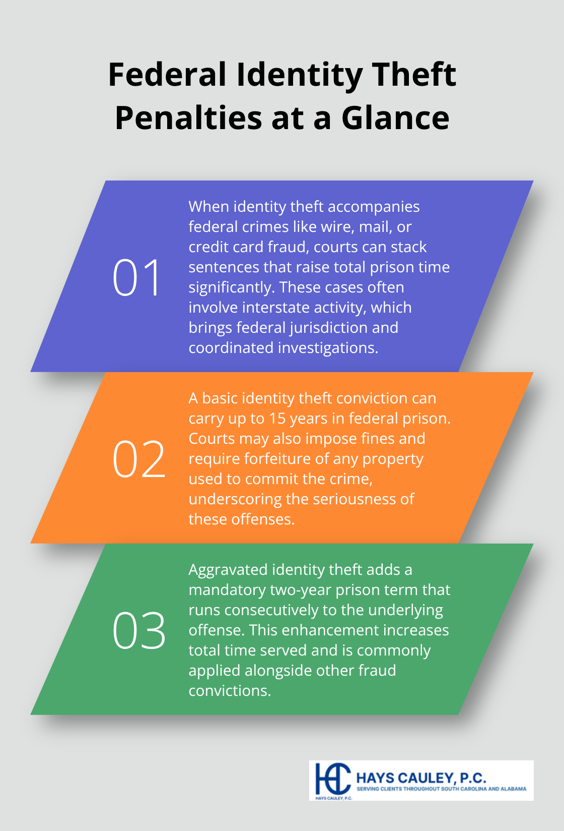 Summary of federal penalties and enforcement for identity theft in the United States - identity theft and assumption deterrence act