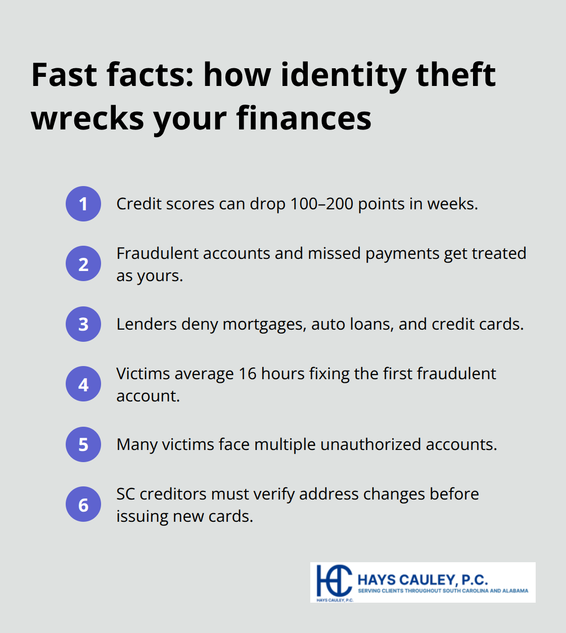 Key ways identity theft harms your credit and finances at a glance