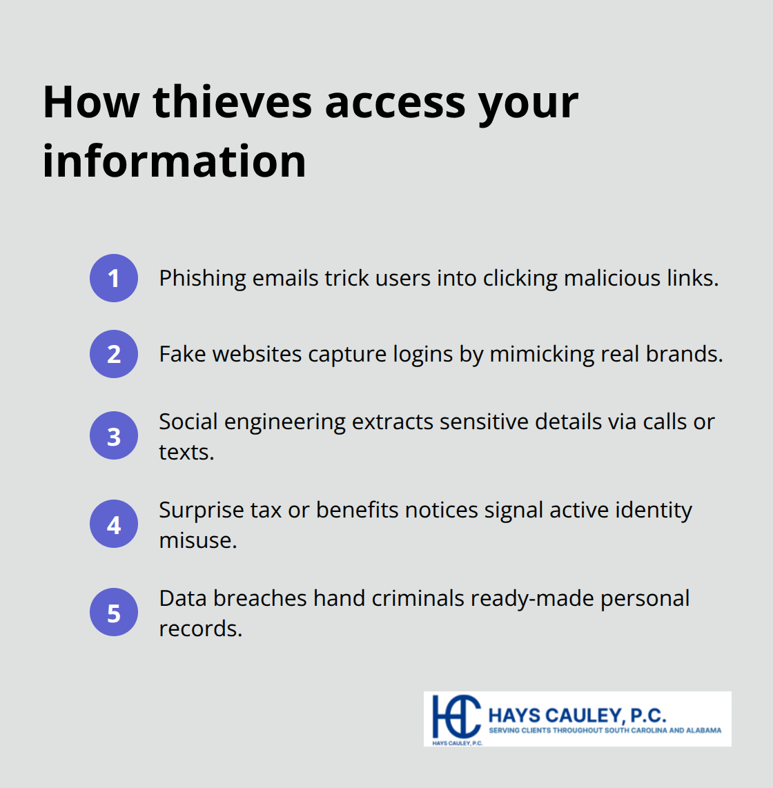 Common identity theft methods consumers should watch for