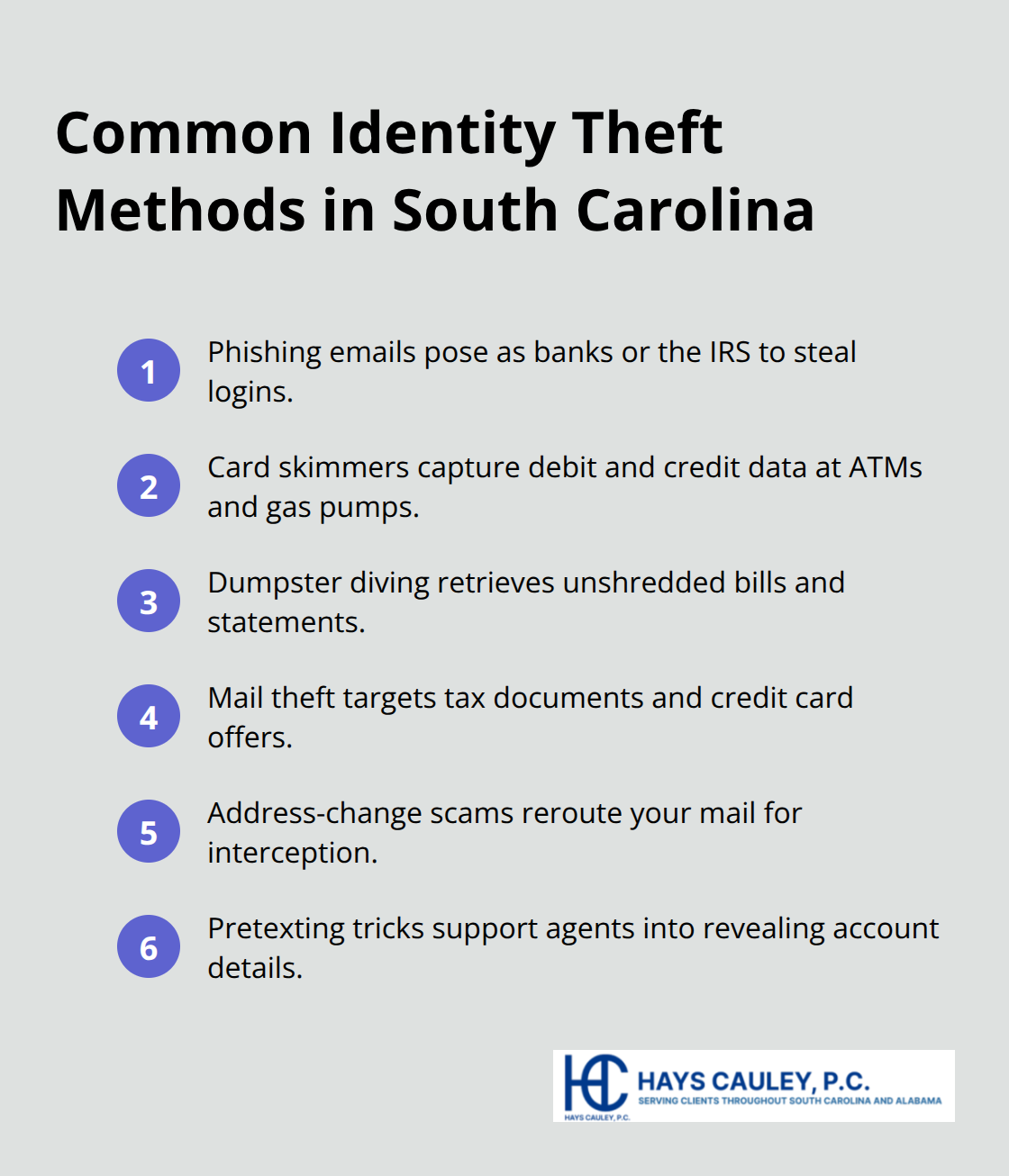 Compact list of common identity theft methods used in South Carolina. - Identity theft protection SC