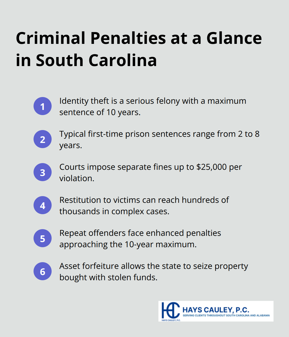 Quick list of key criminal penalties for identity theft in South Carolina - identity theft punishment