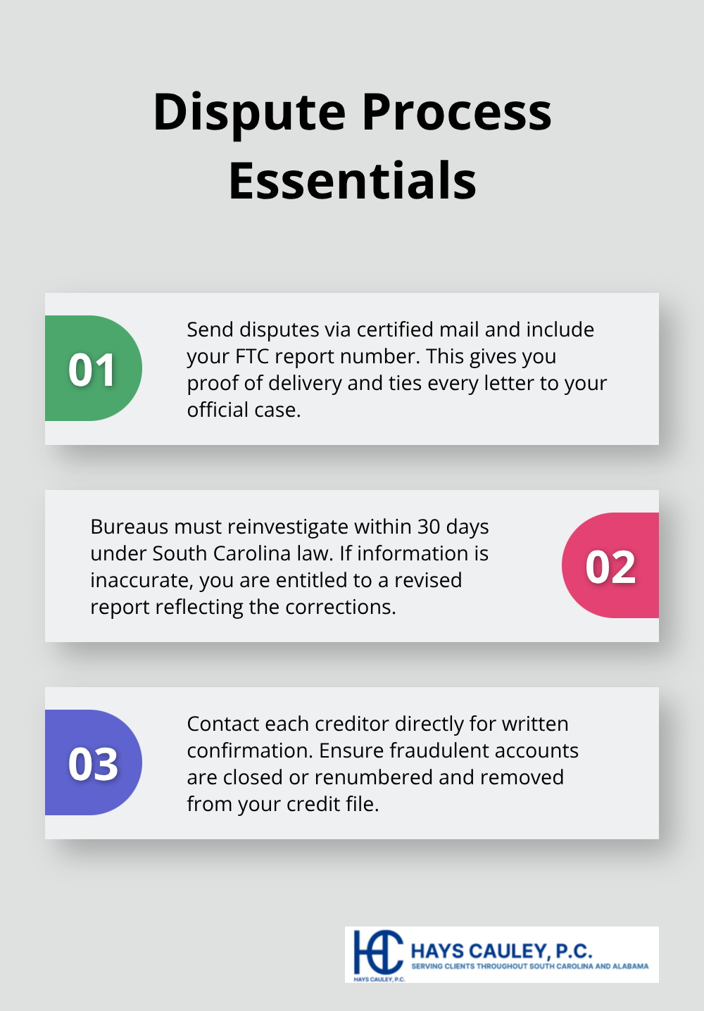 Three key steps to file and track written disputes after identity theft - Identity theft recovery SC