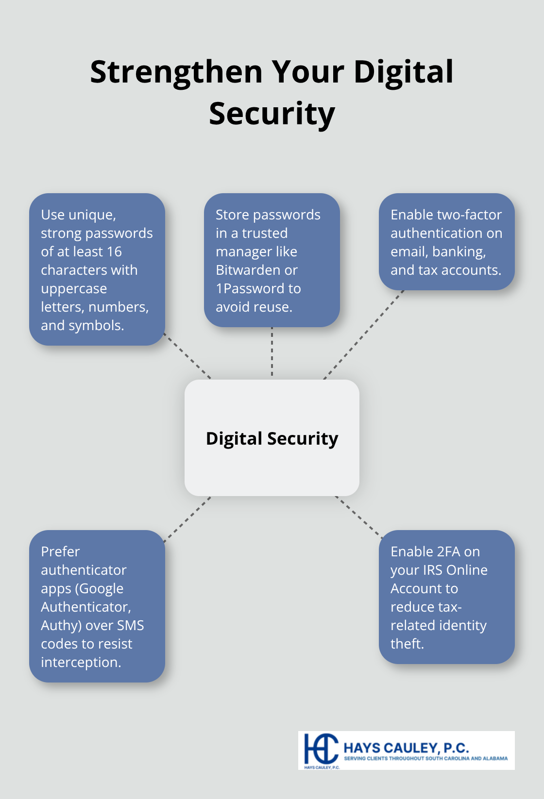 Core security steps to reduce identity theft risk after recovery - identity theft recovery steps