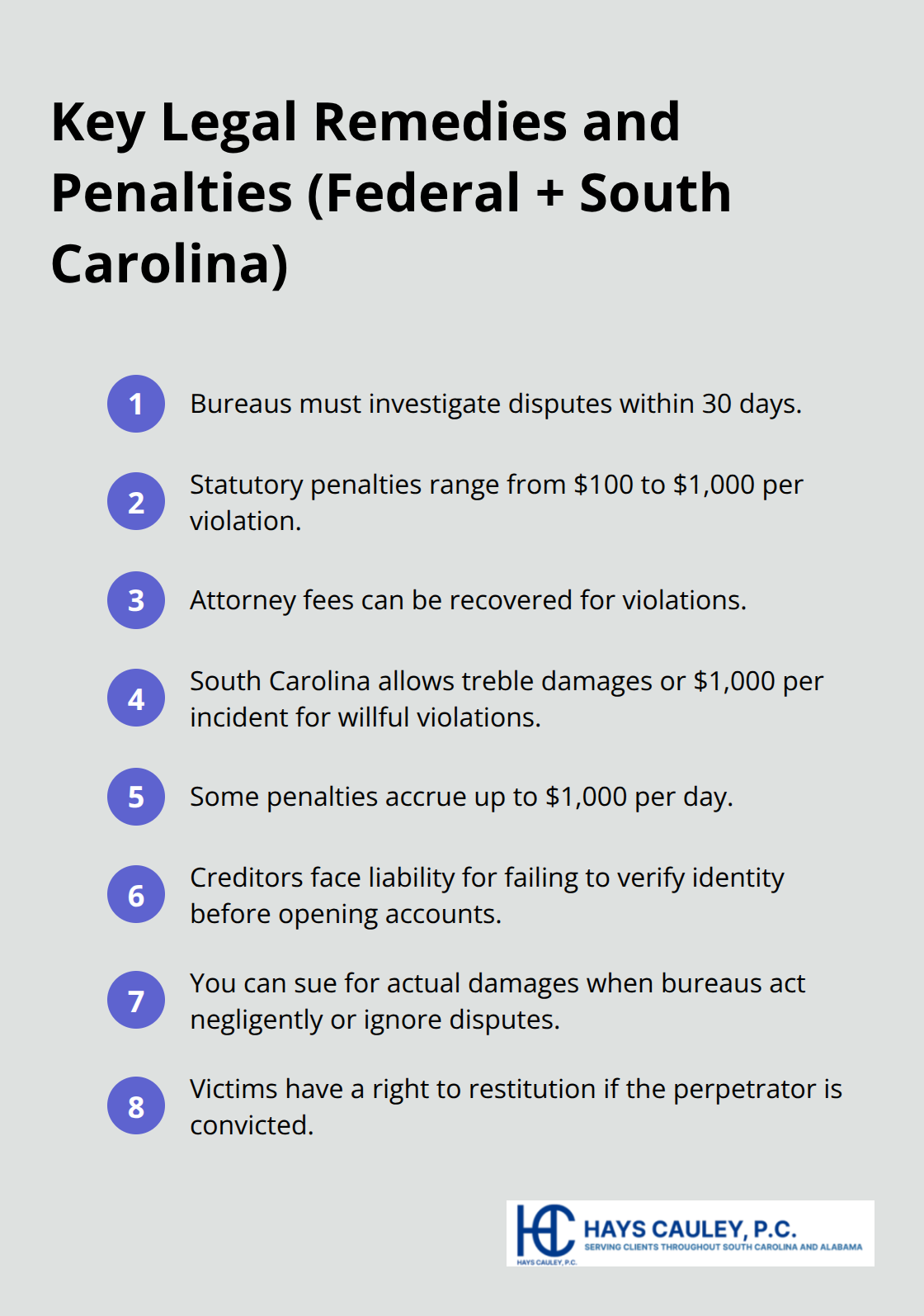 Compact list of key consumer protections, penalties, and remedies under federal and South Carolina law. - Identity theft remedies SC