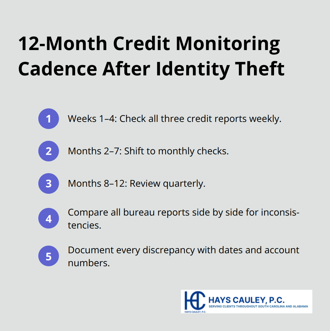 Recommended schedule for checking your credit after identity theft