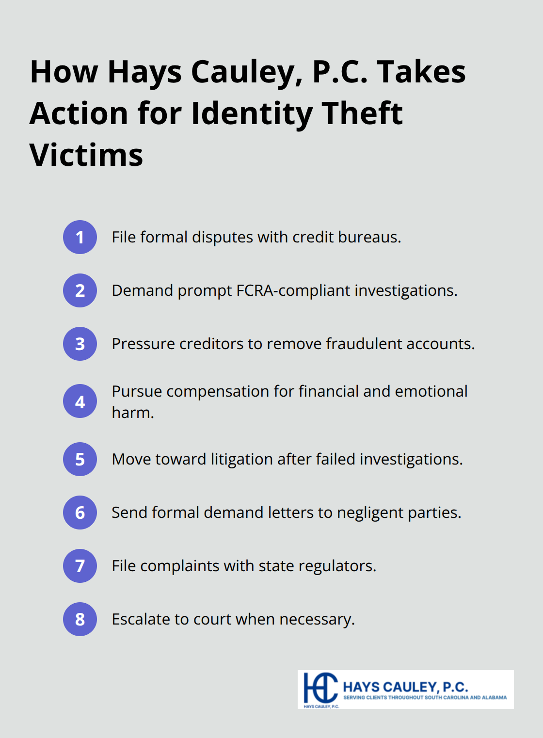 Compact list of concrete steps Hays Cauley, P.C. takes to resolve identity theft cases. - identity theft victim lawyer