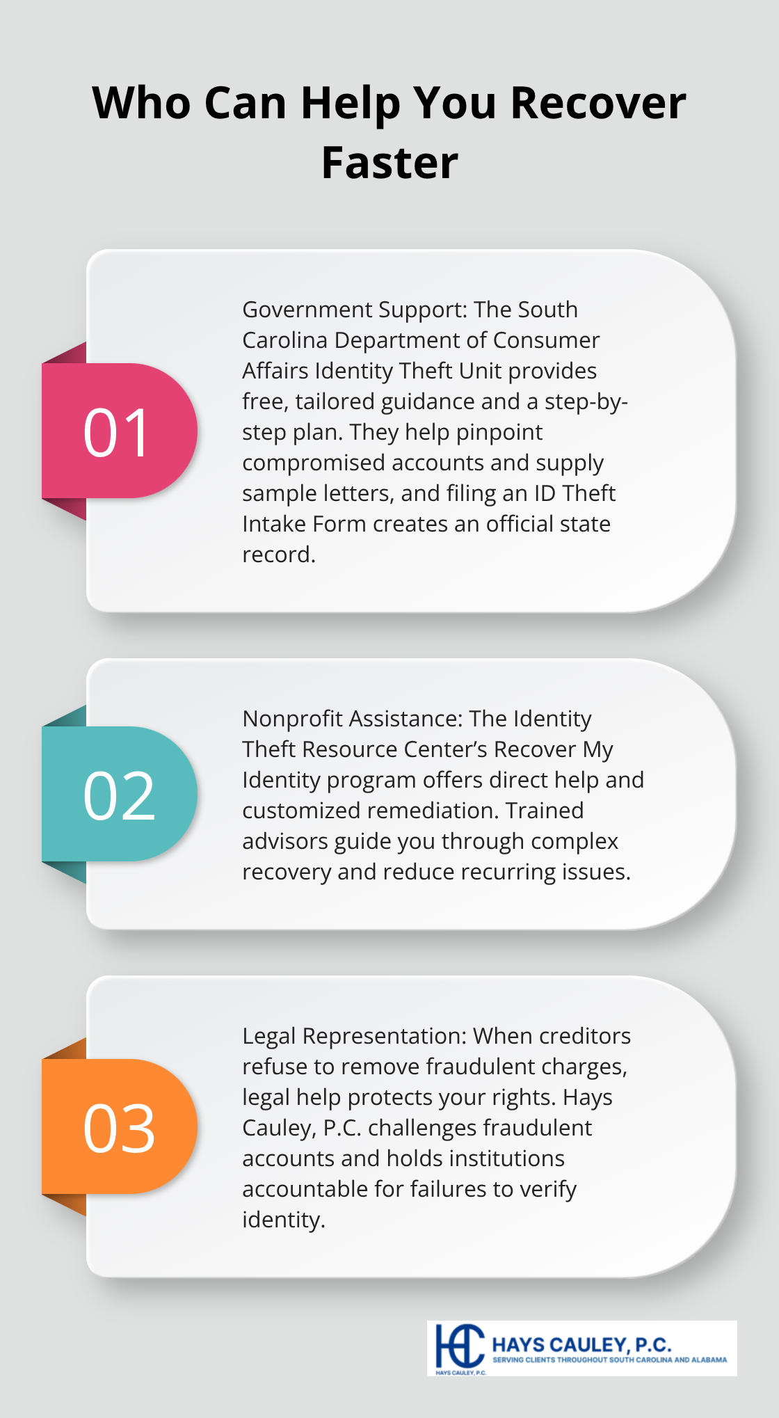 Three-part overview of government, nonprofit, and legal resources that help identity theft victims in South Carolina. - Identity theft victim resources